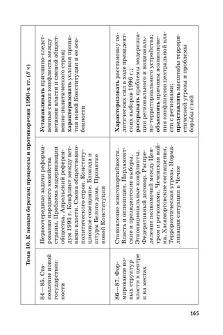 165
Тема10.Кновымберегам:процессыипротиворечия1990-хгг.(8ч)
84—85. Ста-
новлениеновой
государствен-
ности
Первоочередныезадачиреформи-
рованиянародногохозяйства
страны.Проблемамодернизации
общества.Апрельскийреферен-
дум1993 г.Конфликтмеждувет-
вямивласти.Сменаобщественно-
политическогостроя.Конститу-
ционноесовещание.Блокадаи
штурмБелогодома.Принятие
новойКонституции
Устанавливатьпричинно-следст-
венныесвязиконфликтамежду
ветвямивластиисменойобщест-
венно-политическогостроя;
характеризоватьусловияприня-
тияновойКонституциииееосо-
бенности
86—87. Фор-
мированиено-
выхструктур
властивцентре
инаместах
Становлениемногопартийности.
Властьиоппозиция.Парламент-
скиеипрезидентскиевыборы.
Этнонациональныеконфликты.
Федеративныйдоговор.Распре-
делениеполномочиймеждуЦен-
тромирегионами.Чеченскаявой-
на.Хасавюртовскиесоглашения.
Террористическаяугроза.Норма-
лизацияситуациивЧечне
Характеризоватьрасстановкупо-
литическихсилвходепрезидент-
скихвыборов1996 г.;
раскрыватьпроблемымодерниза-
циирегиональногоинациональ-
но-территориальногоустройства;
объяснятьпричинывозникнове-
нияконфликтовцентральнойвла-
стисрегионами;
представлятьмасштабытеррори-
стическойугрозыипроблемы
борьбысней
 