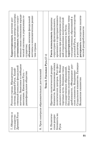81
7. Обществои
государство
ДревнейРуси
Русскиегорода.Юридическая
системаДревнейРуси.Хозяй-
ственныйкомплексфеодальной
вотчины.Зависимоеисвободное
население.КиевскаяРусь —
раннефеодальноеобщество
Характеризоватьзначениерус-
скогогородакакцентракультуры;
устанавливатьпричинно-следст-
венныесвязистановленияюриди-
ческойсистемыиукрепленияго-
сударства;
объяснятьзначениефеодальной
вотчинывэкономическомразви-
тиистраны
8.Урокконтроляобразовательныхдостижений
Тема2.УдельнаяРусь(5ч)
9. Политиче-
скаяраздро-
бленностьна
Руси
Причиныполитическойраздро-
бленности.Возникновениеновых
политическихцентров.Ростфео-
дальногоземлевладения.Новые
торговыепути.Основныетипы
государственныхобразований.
Последствияполитическойраз-
дробленности.«Федерация»рус-
скихкняжеств.Владимиро-
Суздальскоекняжество.Галицко-
Волынскоекняжество
Уметьиспользоватьпринципы
структурно-функционального,
временногоипространственного
анализаприрассмотренииусло-
вийстановленияполитической
раздробленностинаРуси;
характеризоватьосновныетипы
государственныхобразованийв
удельнойРуси,выделяясходства
иразличия;
раскрыватьпоследствияполити-
ческойраздробленности
 