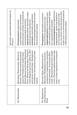 83
выевекахристианскойисториина
Руси»)
12. НашествиеИмперияЧингисхана.Битвана
Калке.Русскиеземлинакануне
монголо-татарскогонашествия.
ПоходБатыянаСеверо-Западную
Русь.ПоходнаНовгород.Героиче-
скаяоборонарусскихземель.Вто-
раяволнанашествия.Западноев-
ропейскаяэкспансиянарусские
земли
Устанавливатьпричинно-
следственныесвязисплочения
монгольскихплемениуспехових
завоевательнойполитики;
определятьобщиепричиныпора-
жениярусскихкняжеств;
пониматьзначениесопротивле-
ниязападноевропейскойэкспан-
сиинарусскиеземли
13. Ордынское
владычествона
Руси
ЗолотаяОрда.Ордынскоеиго.
Баскаки.Особенностимонголо-
татарскогоуправлениязахвачен-
нымиземлями.АлександрНев-
ский.Отношениерусскихлюдей
кигу.Русскаяправославнаяцер-
ковьвгодыордынскоговладыче-
ства
Раскрыватьзначениеустановле-
ниянаРусиордынскогоига;
характеризоватьотношениярус-
скихкнязейиправославнойцерк-
висордынскимиханами;
систематизироватьисторическую
информацию,представленнуюв
текстепараграфа,вразделедля
тех,ктохочетзнатьбольше(«Рус-
скийулус»ивлетописнойповести
оБатыевомнашествии)
 