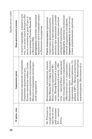86
Продолжениетабл.
№урока,темаСодержаниеурокаВидыдеятельностиученика
московско-крымскиесоглашения.
Свержениеордынскогоига.
Русско-литовскиевойны.Созда-
ниеединогорусскогогосударства.
Началоскладываниявеликорус-
скойнародности
втекстепараграфа,вразделедля
тех,ктохочетзнатьбольше(«По-
вестьостояниинарекеУгре»и
иностранцыоРоссииИвана III
иВасилия III);
раскрыватьзначениесвержения
ордынскогоигаисозданияедино-
гоРусскогогосударства
18. Русскоего-
сударствоиоб-
ществововто-
ройполовине
XV —начале
XVI в.
Возвышениемосковскихкнязей.
БракИвана IIIиСофьиПалеолог.
НовыетитулыправителейМо-
сквы.ИосифВолоцкийидоктри-
насамодержавнойвласти.«Мо-
сква —третийРим»:централиза-
циягосударственногоуправления.
«Местничество»и«кормление».
Зарождениеидеи«приказного»
управления.Первыеприказы.Су-
дебник1497 г.Началопоместного
землепользования.Монастырское
землевладение.Нестяжателии
Уметьиспользоватьпринципы
структурно-функционального,
временногоипространственного
анализапривыявленииусловий
формированияпервыхростков
имперскойидеологии;
определятьпричинывеликокня-
жескойподдержкииосифлян;
характеризоватьцелиипослед-
ствиязакрепощениякрестьян
 