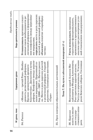 96
Продолжениетабл.
№урока,темаСодержаниеурокаВидыдеятельностиученика
34. Раскол«Москва—третийРим».Необхо-
димостьрелигиознойреформы.
Кружок«ревнителейдревнего
благочестия».Дискуссииопутях
реформ.Конфликтмеждуцерков-
нымииерархами.Церковныйсо-
бор1666—1667 гг.Началораско-
ла.Местоирольцарскихвластей
врелигиознойреформе.Старооб-
рядчество.Соловецкоевосстание.
«Гари»
Устанавливатьпричинно-следст-
венныесвязинеобходимостире-
лигиознойреформыиформирова-
нияконфликтамеждуцерковны-
мииерархами;
определятьместоирольцарских
властейврелигиознойреформе;
объяснятьпонятие«старообряд-
чество»
35.Урокконтроляобразовательныхдостижений
Тема7.Напутикабсолютноймонархии(8ч)
36. Царская
властьиэволю-
циягосудар-
ственногоаппа-
рата
ВоспитаниецарейАлексеяМи-
хайловичаиФедораАлексеевича.
Ростпрестижацарскойвласти.
Титулыицеремониалы.Угасание
ролиЗемскихсоборов.Сословная
Уметьиспользоватьпринципы
структурно-функционального,
временногоипространственного
анализаприрассмотренииусло-
вийстановлениясамодержавия;
 