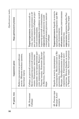 98
Продолжениетабл.
№урока,темаСодержаниеурокаВидыдеятельностиученика
Набегикрымцевнароссийские
земли.Оборонаюжныхграниц.
Засечныечерты
39. Освоение
Сибири
Сибирьдорусскойколонизации.
Целиихарактеррусскойколони-
зации.Отношениясместными
народами:путипродвижениярус-
скихпервопроходцев.Выходк
Тихомуокеану.ОсвоениеДальне-
гоВостока.РусскоенаселениеСи-
бири
Характеризоватьэтническийсо-
став,численностьнаселенияиоб-
разжизнинародовСибиридорус-
скойколонизации;
устанавливатьспецификуцелейи
характеррусскойколонизации;
определятьособенностихозяй-
ственнойжизнирусскогонаселе-
нияСибири
40. Россияпри
ФедореАлек-
сеевиче
Борьбазавластьпридворных
группировок.МилославскиеиНа-
рышкины.Сподвижникицаря
Федора.Преобразованиявсфере
управления.Уничтожениемест-
ничества.Началоборьбызавыход
кЧерномуморю.Русско-турецкая
Характеризоватьборьбузавласть
придворныхгруппировокприФе-
дореАлексеевиче;
объяснятьзначениеуничтожения
местничества;
определятьпричиныборьбыРос-
сиизавыходкЧерномуморю
 
