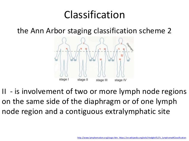 Lymphoma