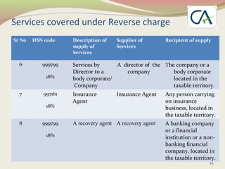 What Is Reverse Insurance 4. reverse charge machanism under gst. | PPT