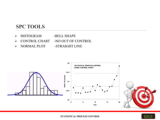 STATISTICAL PROCESS CONTROL | PPT