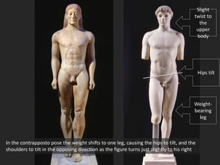 In the contrapposto pose the weight shifts to one leg, causing the hips to tilt, and the
shoulders to tilt in the opposing direction as the figure turns just slightly to his right
Weight-
bearing
leg
Hips tilt
Slight
twist to
the
upper
body
 
