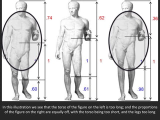 In this illustration we see that the torso of the figure on the left is too long; and the proportions
of the figure on the right are equally off, with the torso being too short, and the legs too long
 