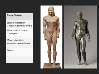 Greek Classical
Serene expression
(“mask of calm reserve”)
More natural pose --
contraposto
More naturalistic
anatomy + proportions
Bronze
 