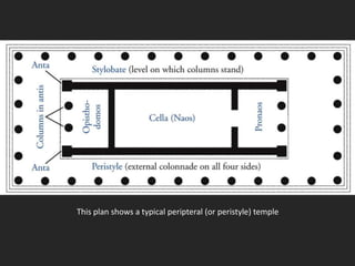 This plan shows a typical peripteral (or peristyle) temple
 