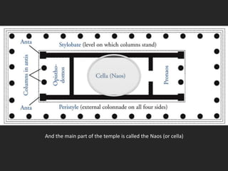 And the main part of the temple is called the Naos (or cella)
 