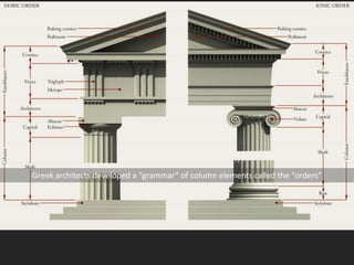 Greek architects developed a “grammar” of column elements called the “orders”
 