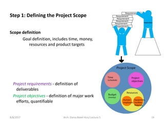 Scope definition
Goal definition, includes time, money,
resources and product targets
Project requirements - definition of
deliverables
Project objectives - definition of major work
efforts, quantifiable
8/8/2017 Arch. Dania Abdel-Aziz/ Lecture 5 19
Step 1: Defining the Project Scope
 