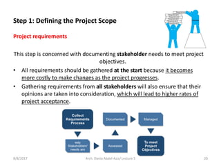 8/8/2017 Arch. Dania Abdel-Aziz/ Lecture 5 20
Project requirements
This step is concerned with documenting stakeholder needs to meet project
objectives.
• All requirements should be gathered at the start because it becomes
more costly to make changes as the project progresses.
• Gathering requirements from all stakeholders will also ensure that their
opinions are taken into consideration, which will lead to higher rates of
project acceptance.
Step 1: Defining the Project Scope
 