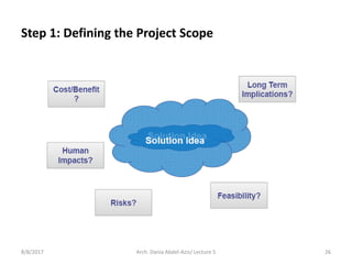 8/8/2017 Arch. Dania Abdel-Aziz/ Lecture 5 26
Step 1: Defining the Project Scope
 