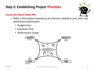 Step 2: Establishing Project Priorities
Causes of Project Trade-offs
– Shifts in the relative importance of criterions related to cost, time, and
performance parameters
• Budget–Cost
• Schedule–Time
• Performance–Scope
8/8/2017 27Arch. Dania Abdel-Aziz/ Lecture 5
 