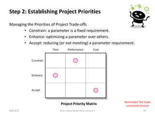 Step 2: Establishing Project Priorities
Managing the Priorities of Project Trade-offs
• Constrain: a parameter is a fixed requirement.
• Enhance: optimizing a parameter over others.
• Accept: reducing (or not meeting) a parameter requirement.
8/8/2017 29Arch. Dania Abdel-Aziz/ Lecture 5
Remember The triple
constraints lecture
Project Priority Matrix
 