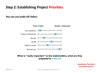 You can use trade-off sliders
8/8/2017 Arch. Dania Abdel-Aziz/ Lecture 5 30
Remember The triple
constraints lecture
Step 2: Establishing Project Priorities
 