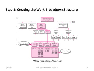 Work Breakdown Structure
FIGURE 4.4
8/8/2017 36Arch. Dania Abdel-Aziz/ Lecture 5
Step 3: Creating the Work Breakdown Structure
 