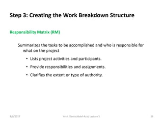 Responsibility Matrix (RM)
Summarizes the tasks to be accomplished and who is responsible for
what on the project
• Lists project activities and participants.
• Provide responsibilities and assignments.
• Clarifies the extent or type of authority.
8/8/2017 39Arch. Dania Abdel-Aziz/ Lecture 5
Step 3: Creating the Work Breakdown Structure
 
