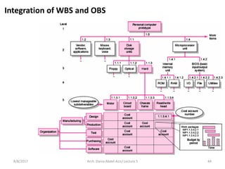 FIGURE 4.5
Integration of WBS and OBS
8/8/2017 44Arch. Dania Abdel-Aziz/ Lecture 5
 