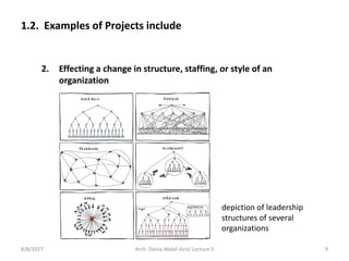 2. Effecting a change in structure, staffing, or style of an
organization
1.2. Examples of Projects include
8/8/2017 9Arch. Dania Abdel-Aziz/ Lecture 5
depiction of leadership
structures of several
organizations
 
