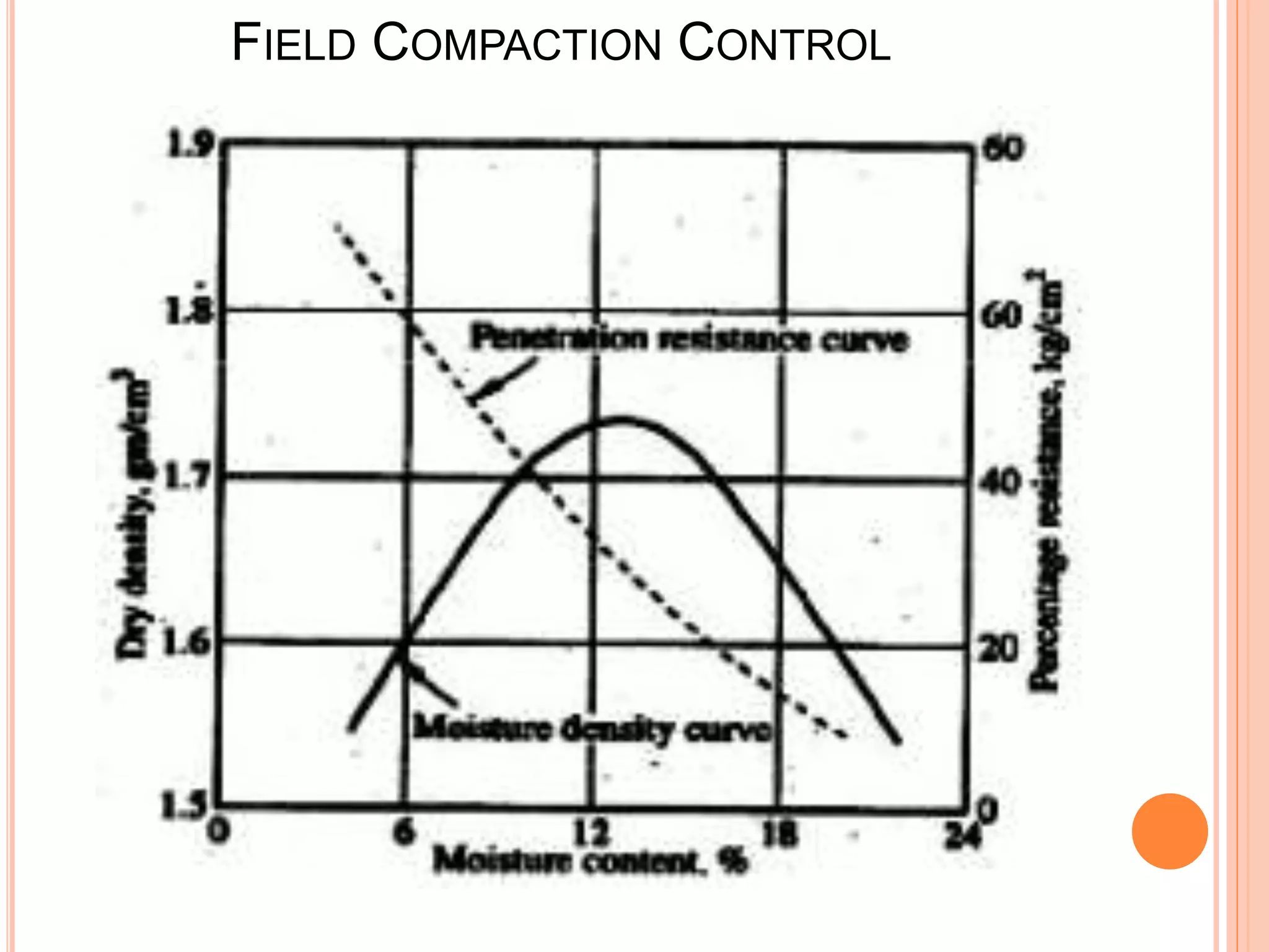 Soil Compaction | PPTX