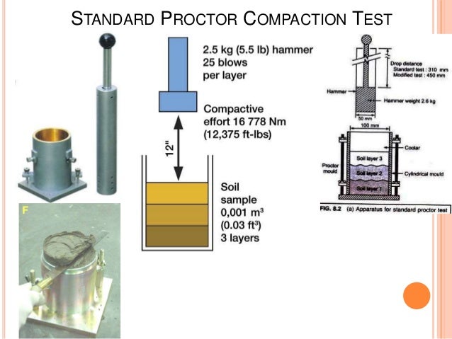 soil compaction proctor test