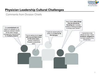 6
Physician Leadership Cultural Challenges
“I’m overwhelmed with
what is on already on my
plate as a division chief &
all the other change
management requirements
for multiple projects”
“I want an actual policy in
order to not have to be
the bad guy.”
“Aren’t there other things
that we should be
focusing on in access,
instead of asking providers
to simply work harder?”
I cannot be in two
places at once. I have
academic obligations
to meet outside of my
clinical time.”
“You’re asking me to meet
with my providers twice
on the same topic –
session variance &
Posada’s productivity
work.”
Comments from Division Chiefs
 