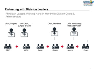7
Partnering with Division Leaders
Gastro NeuroENT OPH Endo Pulm
Chair, PediatricsVice Chair,
Surgery & CMO
Chief Ambulatory
Medical Director
Chair, Surgery
Physician Leaders Working Hand-in-Hand with Division Chiefs &
Administrators
 