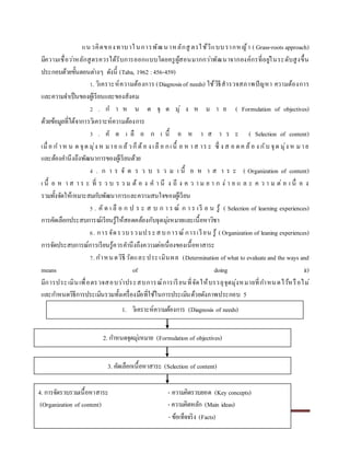 กำรพัฒนำหลักสูตร หน้ำ 14
แนวคิดของทำบำในกำรพัฒนำหลักสู ตรใช้วีแบบรำกหญ้ำ ( Grass-roots approach)
มีควำมเชื่อว่ำหลักสูตรควรได้รับกำรออกแบบโดยครูผู้สอนมำกกว่ำพัฒนำจำกองค์กรที่อยู่ในระดับสูงขึ้น
ประกอบด้วยขั้นตอนต่ำงๆ ดังนี้ (Taba, 1962 :456-459)
1. วิเครำะห์ควำมต้องกำร (Diagnosisof needs) ใช้วิธีสำรวจสภำพปัญหำ ควำมต้องกำร
และควำมจำเป็นของผู้เรียนและของสังคม
2 . ก ำ ห น ด จุ ด มุ่ ง ห ม ำ ย ( Formulation of objectives)
ด้วยข้อมูลที่ได้จำกำรวิเครำะห์ควำมต้องกำร
3 . คั ด เ ลื อ ก เ นื้ อ ห ำ ส ำ ร ะ ( Selection of content)
เมื่อ ก ำห น ด จุด มุ่ง ห มำย แล้วก็ต้อ ง เลื อ กเนื้ อ ห ำส ำร ะ ซึ่ ง ส อ ดค ล้อ ง กับ จุด มุ่ง ห มำย
และต้องคำนึงถึงพัฒนำกำรของผู้เรียนด้วย
4 . ก ำ ร จั ด ร ว บ ร ว ม เ นื้ อ ห ำ ส ำ ร ะ ( Organization of content)
เ นื้ อ ห ำ ส ำ ร ะ ที่ ร ว บ ร ว ม ต้ อ ง ค ำ นึ ง ถึ ง ค ว ำ ม ย ำ ก ง่ ำ ย แ ล ะ ค ว ำ ม ต่ อ เ นื่ อ ง
รวมทั้งจัดให้เหมำะสมกับพัฒนำกำรและควำมสนใจของผู้เรียน
5 . คั ด เ ลื อ ก ป ร ะ ส บ ก ำ ร ณ์ ก ำ ร เรี ย น รู้ ( Selection of learning experiences)
กำรคัดเลือกประสบกำรณ์เรียนรู้ให้สอดคล้องกับจุดมุ่งหมำยและเนื้อหำวิชำ
6. กำรจัดรวบรวมประสบกำรณ์ กำรเรียน รู้ ( Organization of leaning experiences)
กำรจัดประสบกำรณ์กำรเรียนรู้ควรคำนึงถึงควำมต่อเนื่องของเนื้อหำสำระ
7. กำหนดวิธีวัดและประเมินผล (Determination of what to evaluateand the ways and
means of doing it)
มีกำรประเมินเพื่อตรวจสอบว่ำประสบกำรณ์กำรเรียนที่จัดให้บรรลุจุดมุ่งหมำยที่กำหนดไว้หรือไม่
และกำหนดวิธีกำรประเมินรวมทั้งเครื่องมือที่ใช้ในกำรประเมินด้วยดังภำพประกอบ 5
1. วิเครำะห์ควำมต้องกำร (Diagnosis of needs)
2. กำหนดจุดมุ่งหมำย (Formulation of objectives)
3. คัดเลือกเนื้อหำสำระ (Selection of content)
4. กำรจัดรวบรวมเนื้อหำสำระ - ควำมคิดรวบยอด (Key concepts)
(Organization of content) - ควำมคิดหลัก (Main ideas)
- ข้อเท็จจริง (Facts)
 
