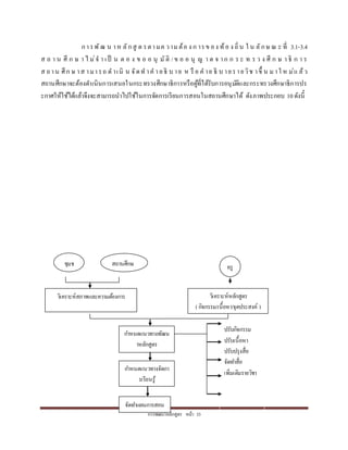 กำรพัฒนำหลักสูตร หน้ำ 33
กำรพัฒ น ำห ลักสู ต รตำมค วำม ต้อ ง ก ำรข อง ท้อ ง ถิ่น ใ น ลักษ ณ ะ ที่ 3.1-3.4
ส ถ ำ น ศึ ก ษ ำ ไ ม่จ ำ เป็ น ต อ ง ข อ อ นุ มัติ /ข อ อ นุ ญ ำ ต จ ำก ก ร ะ ท ร ว ง ศึ ก ษ ำ ธิ ก ำ ร
ส ถำน ศึก ษ ำส ำมำรถ ด ำเนิ น จัดท ำค ำอธิ บ ำย ห รื อ ค ำอ ธิ บ ำยรำยวิช ำขึ้ น ม ำใ ห ม่แ ล้ว
สถำนศึกษำจะต้องดำเนินกำรเสนอในกระทรวงศึกษำธิกำรหรือผู้ที่ได้รับกำรอนุมัติและกระทรวงศึกษำธิกำรปร
ะกำศให้ใช้ได้แล้วจึงจะสำมำรถนำไปใช้ในกำรจัดกำรเรียนกำรสอนในสถำนศึกษำได้ ดังภำพประกอบ 10ดังนี้
วิเครำะห์สภำพและควำมต้องกำร
ชุมช
น
สถำนศึกษ
ำ
ครู
วิเครำะห์หลักสูตร
(กิจกรรม/เนื้อหำ/จุดประสงค์ )
กำหนดแนวทำงพัฒน
ำหลักสูตร
ปรับกิจกรรม
ปรับเนื้อหำ
ปรับปรุงสื่อ
จัดทำสื่อ
เพิ่มเติมรำยวิชำ
กำหนดแนวทำงจัดกำ
รเรียนรู้
จัดทำแผนกำรสอน
 