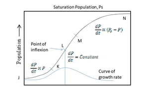 population forecasting | PPTX