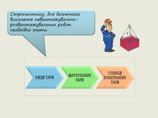 Стропальнику, для безпечного
виконання навантажувально-
розвантажувальних робіт
необхідно знати
 