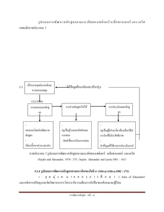 กำรพัฒนำหลักสูตร หน้ำ 18
รูปแบบกำรพัฒนำหลักสูตรตำมแนวคิดของเซย์เลอร์ อเล็กซำนเดอร์ แล ะ เลวิส
แสดงดังภำพประกอบ 7
(1) ให้ข้อมูลย้อนกลับและปรับปรุง
(2) (3) (4)
ภำพประกอบ 7 รูปแบบกำรพัฒนำหลักสูตรตำมแนวคิดของเซย์เลอร์ อเล็กซำนเดอร์ และเลวิส
(Saylor and Alexander, 1974: 275 ; Saylor. Alexander and Lawis.1981 : 181)
5.1.4 รูปแบบการพัฒนาหลักสูตรตามแนวคิดของโอลิวา (Oliva) (Oliva.1982 : 172)
1 . จุ ด มุ่ ง ห ม ำ ย ข อ ง ก ำ ร ศึ ก ษ ำ ( Aims of Education)
และหลักกำรปรัชญำและจิตวิทยำจำกกำรวิเครำะห์ควำมต้องกำรจำเป็นของสังคมและผู้เรียน
เป้าหมายจุดประสงค์และ
ความครอบคลุม
กำรออกแบบหลักสู
ตร
กำรนำหลักสูตรไปใช้ กำรประเมินผลหลักสู
ตร
-
ออกแบบโดยนักพัฒนำห
ลักสูตร
-
เลือกเนื้อหำสำระและประ
สบกำรณ์กำรเรียนรู้ที่เหม
ำะสมกับผู้เรียน
-
ครูเป็นผู้วำงแผนจัดทำแผน
กำรสอน
-จัดทำสื่อกำรเรียนกำรสอน
-
ครูเป็นผู้มีส่วนเกี่ยวข้องเลือกวิธีป
ระเมินที่มีประสิทธิภำพ
-
นำข้อมูลที่ใช้จำกกำรประเมินมำป
รับปรุงแก้ไขหลักสูตร
 