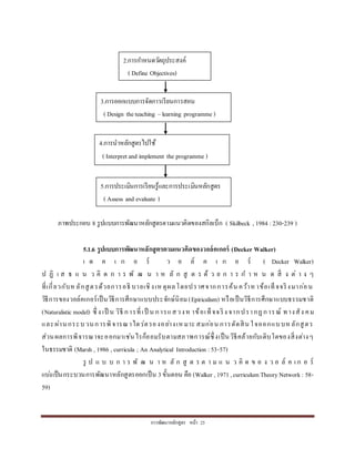 กำรพัฒนำหลักสูตร หน้ำ 23
ภำพประกอบ 8 รูปแบบกำรพัฒนำหลักสูตรตำมแนวคิดของสกิลเบ็ก ( Skilbeck , 1984 :230-239 )
5.1.6 รูปแบบการพัฒนาหลักสูตรตามแนวคิดของวอล์คเกอร์ (Decker Walker)
เ ด ค เ ก อ ร์ ว อ ล์ ค เ ก อ ร์ ( Decker Walker)
ป ฏิ เ ส ธ แ น ว คิ ด ก ำ ร พั ฒ น ำ ห ลั ก สู ต ร ด้ ว ย ก ำ ร ก ำ ห น ด สิ่ ง ต่ ำ ง ๆ
ที่เกี่ยวกับหลักสูตรด้วยกำรอธิ บำยเชิงเหตุผลโดยปรำศจำกกำรค้น คว้ำหำข้อเท็จจริงมำก่อน
วิธีกำรของวอล์คเกอร์เป็นวิธีกำรศึกษำแบบประจักษ์นิยม(Epiricalism) หรือเป็นวิธีกำรศึกษำแบบธรรมชำติ
(Naturalistic model) ซึ่ ง เป็ น วิธี กำรที่เป็ น กำรแสวงห ำข้อเท็จจริง จำกปรำกฏกำรณ์ ทำงสัง คม
และผ่ำนกระบวนกำรพิจำรณำไตร่ตรองอย่ำงเหมำะ สมก่อน กำรตัดสิน ใจออกแบบหลักสูตร
ส่วนผลกำรพิจำรณำจะออกมำเช่นไรก็ยอมรับตำมสภำพกำรณ์ซึ่งเป็นวิธีคล้ำยกับเติบโตของสิ่งต่ำงๆ
ในธรรมชำติ (Marsh , 1986 , curricula ; An Analytical Introduction :53-57)
รู ป แ บ บ ก ำ ร พั ฒ น ำ ห ลั ก สู ต ร ต ำ ม แ น ว คิ ด ข อ ง ว อ ล์ ค เ ก อ ร์
แบ่งเป็นกระบวนกำรพัฒนำหลักสูตรออกเป็น 3ขั้นตอน คือ (Walker , 1971,curriculum TheoryNetwork: 58-
59)
2.กำรกำหนดวัตถุประสงค์
( Define Objectives)
3.กำรออกแบบกำรจัดกำรเรียนกำรสอน
( Design theteaching –learning programme)
4.กำรนำหลักสูตรไปใช้
( Interpretand implement the programme )
5.กำรประเมินกำรเรียนรู้และกำรประเมินหลักสูตร
( Assess and evaluate )
 