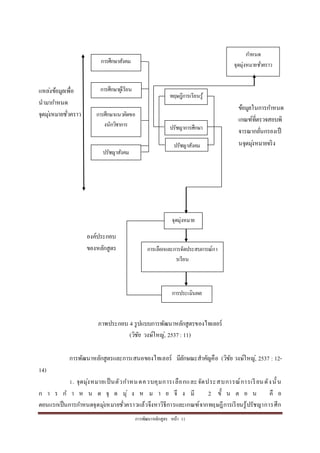 กำรพัฒนำหลักสูตร หน้ำ 11
แหล่งข้อมูลเพื่อ
นำมำกำหนด
จุดมุ่งหมำยชั่วครำว
ภำพประกอบ 4 รูปแบบกำรพัฒนำหลักสูตรของไทเลอร์
(วิชัย วงษ์ใหญ่, 2537 : 11)
กำรพัฒนำหลักสูตรและกำรเสนอของไทเลอร์ มีลักษณะสำคัญคือ (วิชัย วงษ์ใหญ่, 2537 : 12-
14)
1. จุดมุ่งหมำยเป็นตัวกำหนดควบคุมกำรเลือกและจัดประสบกำรณ์กำรเรียนดังนั้น
ก ำ ร ก ำ ห น ด จุ ด มุ่ ง ห ม ำ ย จึ ง มี 2 ขั้ น ต อ น คื อ
ตอนแรกเป็นกำรกำหนดจุดมุ่งหมำยชั่วครำวแล้วจึงหำวิธีกำรและเกณฑ์จำกทฤษฎีกำรเรียนรู้ปรัชญำกำรศึก
กำรศึกษำสังคม
กำรศึกษำผู้เรียน
กำรศึกษำแนวคิดขอ
งนักวิชำกำร
ปรัชญำสังคม
กำหนด
จุดมุ่งหมำยชั่วครำว
ทฤษฎีกำรเรียนรู้
ปรัชญำกำรศึกษำ
ปรัชญำสังคม
จุดมุ่งหมำย
กำรเลือกและกำรจัดประสบกำรณ์กำ
รเรียน
กำรประเมินผล
ข้อมูลในกำรกำหนด
เกณฑ์ที่ตรวจสอบพิ
จำรณำกลั่นกรองเป็
นจุดมุ่งหมำยจริง
องค์ประกอบ
ของหลักสูตร
 