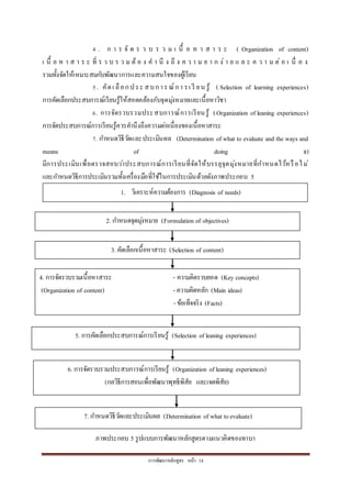 กำรพัฒนำหลักสูตร หน้ำ 14
4 . ก ำ ร จั ด ร ว บ ร ว ม เ นื้ อ ห ำ ส ำ ร ะ ( Organization of content)
เ นื้ อ ห ำ ส ำ ร ะ ที่ ร ว บ ร ว ม ต้ อ ง ค ำ นึ ง ถึ ง ค ว ำ ม ย ำ ก ง่ ำ ย แ ล ะ ค ว ำ ม ต่ อ เ นื่ อ ง
รวมทั้งจัดให้เหมำะสมกับพัฒนำกำรและควำมสนใจของผู้เรียน
5. คัดเ ลือกประ สบกำร ณ์กำ รเ รี ยน รู้ ( Selection of learning experiences)
กำรคัดเลือกประสบกำรณ์เรียนรู้ให้สอดคล้องกับจุดมุ่งหมำยและเนื้อหำวิชำ
6. กำรจัดรวบรวมประสบกำรณ์กำรเรียนรู้ (Organization of leaning experiences)
กำรจัดประสบกำรณ์กำรเรียนรู้ควรคำนึงถึงควำมต่อเนื่องของเนื้อหำสำระ
7. กำหนดวิธีวัดและประเมินผล (Determination of what to evaluate and the ways and
means of doing it)
มีกำรประเมินเพื่อตรวจสอบว่ำประสบกำรณ์กำรเรียนที่จัดให้บรรลุจุดมุ่งหมำยที่กำหนดไว้หรือไม่
และกำหนดวิธีกำรประเมินรวมทั้งเครื่องมือที่ใช้ในกำรประเมินด้วยดังภำพประกอบ 5
ภำพประกอบ 5 รูปแบบกำรพัฒนำหลักสูตรตำมแนวคิดของทำบำ
1. วิเครำะห์ควำมต้องกำร (Diagnosis of needs)
2. กำหนดจุดมุ่งหมำย (Formulation of objectives)
3. คัดเลือกเนื้อหำสำระ (Selection of content)
4. กำรจัดรวบรวมเนื้อหำสำระ - ควำมคิดรวบยอด (Key concepts)
(Organization of content) - ควำมคิดหลัก (Main ideas)
- ข้อเท็จจริง (Facts)
5. กำรคัดเลือกประสบกำรณ์กำรเรียนรู้ (Selection of leaning experiences)
6. กำรจัดรวบรวมประสบกำรณ์กำรเรียนรู้ (Organization of leaning experiences)
(กลวิธีกำรสอนเพื่อพัฒนำพุทธิพิสัย และเจตพิสัย)
7. กำหนดวิธีวัดและประเมินผล (Determination of what toevaluate)
 