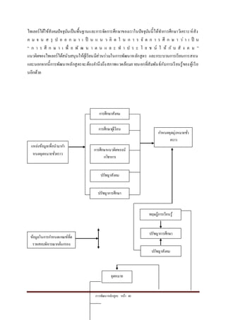 กำรพัฒนำหลักสูตร หน้ำ 40
ไทเลอร์ได้ใช้สังคมปัจจุบันเป็นพื้นฐำนและกำรจัดกำรศึกษำของเรำในปัจจุบันนี้ได้ทำกำรศึกษำวิเครำะห์สัง
ค ม จ น ส รุ ป อ อ ก ม ำ เ ป็ น แ น ว คิ ด ใ น ก ำ ร จั ด ก ำ ร ศึ ก ษ ำ ว่ ำ เ ป็ น
“ ก ำ ร ศึ ก ษ ำ เ พื่ อ พั ฒ น ำ ต น แ ล ะ ท ำ ป ร ะ โ ย ช น์ ใ ห้ กั บ สั ง ค ม ”
แนวคิดของไทเลอร์ได้สนับสนุนให้ผู้เรียนมีส่วนร่วมในกำรพัฒนำหลักสูตร และกระบวนกำรเรียนกำรสอน
และนอกจำกนี้กำรพัฒนำหลักสูตรจะต้องคำนึงถึงสภำพแวดล้อมภำยนอกที่สัมพันธ์กับกำรเรียนรู้ของผู้เรีย
นอีกด้วย
แหล่งข้อมูลเพื่อนำมำกำ
หนดจุดหมำยชั่วครำว
ข้อมูลในกำรกำหนดเกณฑ์ที่ต
รวจสอบพิจำรณำกลั่นกรอง
กำรศึกษำสังคม
กำรศึกษำผู้เรียน
กำรศึกษำแนวคิดของนั
กวิชำกำร
ปรัชญำสังคม
ปรัชญำกำรศึกษำ
กำหนดจุดมุ่งหมำยชั่ว
ครำว
ทฤษฎีกำรเรียนรู้
ปรัชญำกำรศึกษำ
ปรัชญำสังคม
จุดหมำย
 