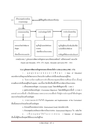 กำรพัฒนำหลักสูตร หน้ำ 18
(1) ให้ข้อมูลย้อนกลับและปรับปรุง
(2) (3) (4)
ภำพประกอบ 7 รูปแบบกำรพัฒนำหลักสูตรตำมแนวคิดของเซย์เลอร์ อเล็กซำนเดอร์ และเลวิส
(Saylor and Alexander, 1974 : 275; Saylor. Alexander and Lawis.1981 : 181)
5.1.4 รูปแบบการพัฒนาหลักสูตรตามแนวคิดของโอลิวา (Oliva) (Oliva.1982 : 172)
1 . จุ ด มุ่ ง ห ม ำ ย ข อ ง ก ำ ร ศึ ก ษ ำ ( Aims of Education)
และหลักกำรปรัชญำและจิตวิทยำจำกกำรวิเครำะห์ควำมต้องกำรจำเป็นของสังคมและผู้เรียน
2. วิเ ครำะ ห์ ควำมต้อง กำรจำเ ป็ น ของ ชุมช น ที่สถำน ศึกษำนั้ นๆ ตั้ง อยู่
ควำมต้องกำรจำเป็นของผู้เรียนในชุมชน และเนื้อหำวิชำที่จำเป็นเพื่อใช้ในกำรจัดกำรเรียนกำรสอน
3. เป้ำหมำยของหลักสูตร (Curriculum Goals) โดยอำศัยข้อมูลจำกขั้น 1และ 2
4. จุดประสงค์ของหลักสูตร (Curriculum Objectives) โดยอำศัยข้อมูลจำกขั้นที่ 1, 2 และ 3
แตกต่ำง จำกขั้น ที่ 3 คือมีลักษณะ เ ฉพ ำะเจำะ จงเพื่อน ำไปสู่กำรประยุกต์ใช้หลักสูตร
และกำรกำหนดโครงสร้ำงหลักสูตร
5. รวบรวมและ น ำไปใ ช้ ( Organization and Implementation of the Curriculum)
เป็นขั้นของกำรกำหนดโครงสร้ำงหลักสูตร
6. กำหนดเป้ำหมำยของกำรสอน (Instructional Goals) ของแต่ละระดับ
7. กำหนดจุดประสงค์ของกำรจัดกำรเรียนกำรสอน (Instructional Objective) ใน แต่ละวิชำ
8 . เ ลื อ ก ยุ ท ธ วิ ธี ใ น ก ำ ร ส อ น ( Selection of Strategies)
เป็นขั้นที่ผู้เรียนเลือกยุทธวิธีที่เหมำะสมกับผู้เรียน
เป้าหมายจุดประสงค์และ
ความครอบคลุม
กำรออกแบบหลักสู
ตร
กำรนำหลักสูตรไปใช้ กำรประเมินผลหลักสู
ตร
-
ออกแบบโดยนักพัฒนำห
ลักสูตร
-
เลือกเนื้อหำสำระและประ
สบกำรณ์กำรเรียนรู้ที่เหม
ำะสมกับผู้เรียน
-
ครูเป็นผู้วำงแผนจัดทำแผน
กำรสอน
-จัดทำสื่อกำรเรียนกำรสอน
-
ครูเป็นผู้มีส่วนเกี่ยวข้องเลือกวิธีป
ระเมินที่มีประสิทธิภำพ
-
นำข้อมูลที่ใช้จำกกำรประเมินมำป
รับปรุงแก้ไขหลักสูตร
 