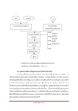 กำรพัฒนำหลักสูตร หน้ำ 32
5.2.2 รูปแบบการพัฒนาหลักสูตรของกรมการศึกษานอกโรงเรียน
ก ร ม ก ำ ร ศึ ก ษ ำ น อ ก โ ร ง เ รี ย น ก ร ะ ท ร ว ง ศึ ก ษ ำ ธิ ก ำ ร ( 2541 : 2)
เปิดโอกำสให้สถำนศึกษำพัฒนำหลักสูตรได้เอง โดยพัฒนำ “หลักสูตรท้องถิ่น” และให้ควำมหมำยว่ำ
เป็นหลักสูตรที่สร้ำงขึ้นจำกสภำพปัญหำและควำมต้องกำรของผู้เรียนหรือสร้ำงจำกหลักสูตรแกนกลำงที่ปรั
บ ใ ห้ เ ข้ ำ กั บ ส ภ ำ พ ชี วิ ต จ ริ ง ข อ ง ผู้ เ รี ย น ต ำ ม ท้ อ ง ถิ่ น ต่ ำ ง ๆ
หรือสร้ำงจำกเหตุกำรณ์ที่เกิดขึ้นในปัจจุบันที่มีผลกระทบต่อผู้เรียน หลักสูตรท้องถิ่นมีควำมสอดคล้อง
เหมำะสมกับสภำพเศรษฐกิจและสังคมของ ท้องถิ่นนั้นๆ เน้นกำรเรียนรู้ชีวิตของตนเอง
ปรับตนเองให้ทันกับกำรเปลี่ยนแปลงของวิทยำกำร กำรใช้เทคโนโลยีและข่ำวสำรข้อมูลในกำรเรียนรู้ต่ำงๆ
ผู้เรียนได้เรียนรู้ตำมสภำพชีวิตจริงของตนเอง สำมำรถนำเอำควำมรู้ไปใช้ในกำรพัฒนำตนเอง พัฒนำอำชีพ
พัฒนำเศรษฐกิจ และสังคมของครอบครัวและท้องถิ่นได้
วิเครำะห์สภำพและควำมต้องกำร
ชุมช
น
สถำนศึกษ
ำ
ครู
วิเครำะห์หลักสูตร
(กิจกรรม/เนื้อหำ/จุดประสงค์ )
กำหนดแนวทำงพัฒน
ำหลักสูตร
ปรับกิจกรรม
ปรับเนื้อหำ
ปรับปรุงสื่อ
จัดทำสื่อ
เพิ่มเติมรำยวิชำ
กำหนดแนวทำงจัดกำ
รเรียนรู้
จัดทำแผนกำรสอน
ผู้เรียน
ภำพประกอบ 10 รูปแบบกำรพัฒนำหลักสูตรของกรมวิชำกำร
(กรมวิชำกำร กระทรวงศึกษำธิกำร , 2543 : 6 )
 