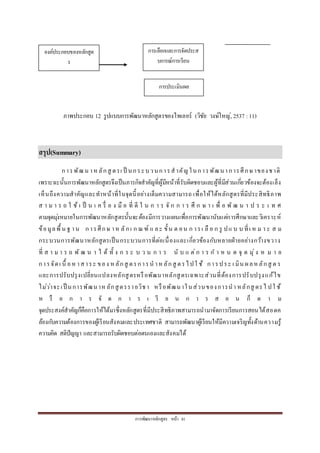 กำรพัฒนำหลักสูตร หน้ำ 41
ภำพประกอบ 12 รูปแบบกำรพัฒนำหลักสูตรของไทเลอร์ (วิชัย วงษ์ใหญ่, 2537 : 11)
สรุป(Summary)
กำรพัฒน ำหลักสู ตรเ ป็ นกระบวนกำรสำคัญในกำรพัฒนำกำรศึกษำของชำติ
เพรำะฉะนั้นกำรพัฒนำหลักสูตรจึงเป็นภำรกิจสำคัญที่ผู้มีหน้ำที่รับผิดชอบและผู้ที่มีส่วนเกี่ยวข้องจะต้องเล็ง
เห็นถึงควำมสำคัญและทำหน้ำที่ในจุดนี้อย่ำงเต็มควำมสำมำรถ เพื่อให้ได้หลักสูตรที่มีประสิทธิภำพ
ส ำ ม ำ ร ถ ใ ช้ เ ป็ น เ ค รื่ อ ง มื อ ที่ ดี ใ น ก ำ ร จั ก ก ำ ร ศึ ก ษ ำ เ พื่ อ พั ฒ น ำ ป ร ะ เ ท ศ
ตำมจุดมุ่งหมำยในกำรพัฒนำหลักสูตรนั้นจะต้องมีกำรวำงแผนเพื่อกำรพัฒนำนับแต่กำรศึกษำและวิเครำะห์
ข้อมูลพื้น ฐ ำน กำรศึกษ ำห ลักเ ก ณฑ์ แ ละ ขั้น ต อน ก ำรเ ลื อ ก รู ปแ บ บ ที่เ ห ม ำ ะ ส ม
กระบวนกำรพัฒนำหลักสูตรเป็นกระบวนกำรที่ต่อเนื่องและเกี่ยวข้องกับหลำยฝ่ำยอย่ำงกว้ำงขวำง
ที่ ส ำ ม ำ ร ถ พั ฒ น ำ ไ ด้ ทั้ ง ก ร ะ บ ว น ก ำ ร นั บ แ ต่ก ำ ร ก ำ ห น ด จุ ด มุ่ง ห ม ำ ย
กำรจัดเ นื้ อหำสำระ ของ หลักสู ตรกำรน ำหลักสู ตรไปใ ช้ กำรประ เ มิน ผลหลักสู ต ร
และกำรปรับปรุงเปลี่ยนแปลงหลักสูตรหรือพัฒนำหลักสูตรเฉพำะส่วนที่ต้องกำรปรับปรุงแก้ไข
ไม่ว่ำจะเป็ นกำรพัฒนำหลักสูตรรำยวิชำ หรือพัฒนำในส่วนของกำรนำ หลักสู ตรไ ปใ ช้
ห รื อ ก ำ ร จั ด ก ำ ร เ รี ย น ก ำ ร ส อ น ก็ ต ำ ม
จุดประสงค์สำคัญก็คือกำรให้ได้มำซึ่งหลักสูตรที่มีประสิทธิภำพสำมำรถนำมำจัดกำรเรียนกำรสอนได้สอดค
ล้องกับควำมต้องกำรของผู้เรียนสังคมและประเทศชำติ สำมำรถพัฒนำผู้เรียนให้มีควำมเจริญทั้งด้ำนควำมรู้
ควำมคิด สติปัญญำ และสำมำรถรับผิดชอบต่อตนเองและสังคมได้
องค์ประกอบของหลักสูต
ร
กำรเลือกและกำรจัดประส
บกำรณ์กำรเรียน
กำรประเมินผล
 