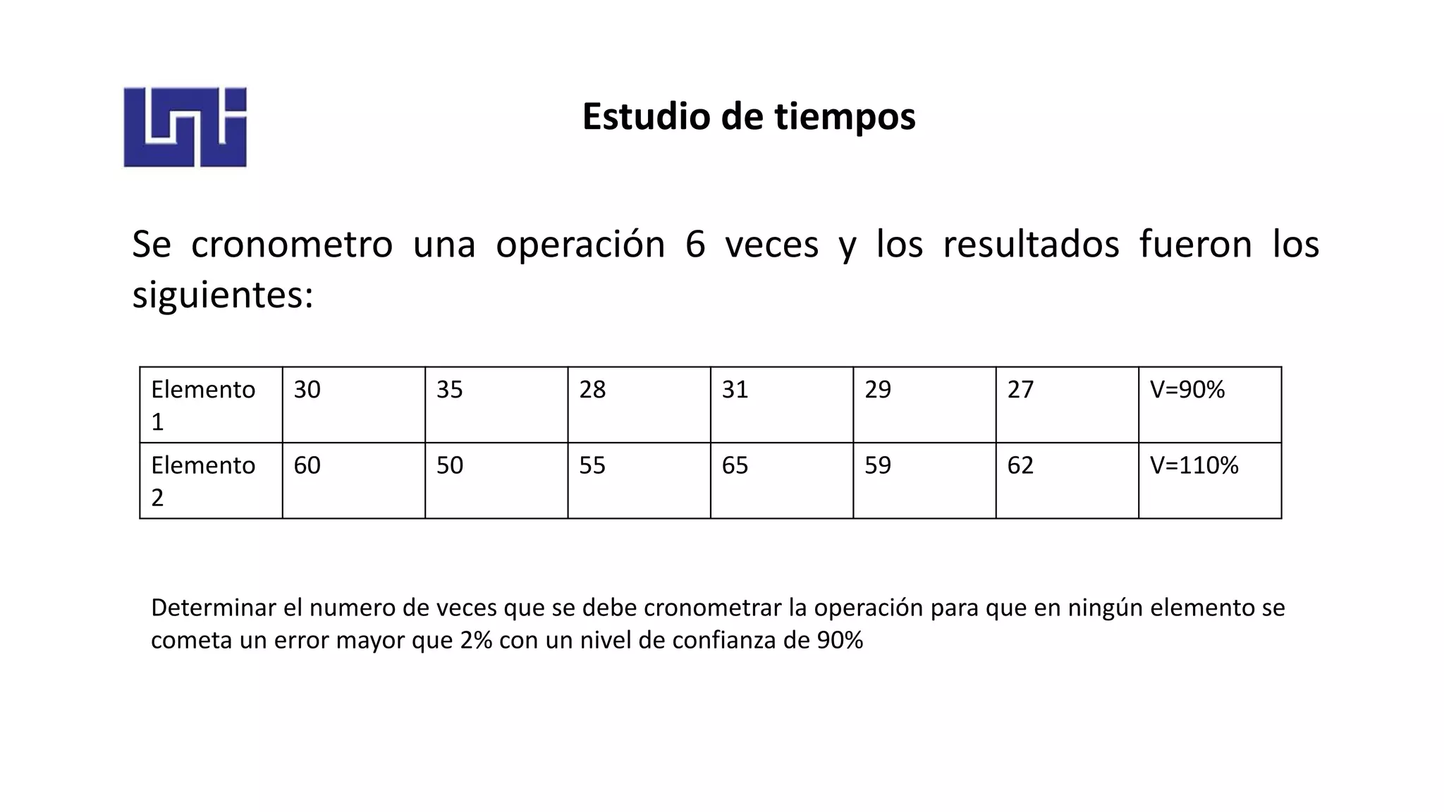 Estudio de tiempos
Se cronometro una operación 6 veces y los resultados fueron los
siguientes:
Elemento
1
30 35 28 31 29 27 V=90%
Elemento
2
60 50 55 65 59 62 V=110%
Determinar el numero de veces que se debe cronometrar la operación para que en ningún elemento se
cometa un error mayor que 2% con un nivel de confianza de 90%
 