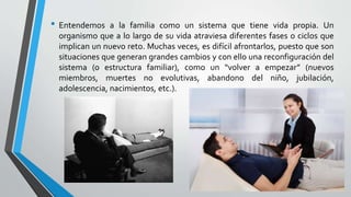 • Entendemos a la familia como un sistema que tiene vida propia. Un
organismo que a lo largo de su vida atraviesa diferentes fases o ciclos que
implican un nuevo reto. Muchas veces, es difícil afrontarlos, puesto que son
situaciones que generan grandes cambios y con ello una reconfiguración del
sistema (o estructura familiar), como un “volver a empezar” (nuevos
miembros, muertes no evolutivas, abandono del niño, jubilación,
adolescencia, nacimientos, etc.).
 