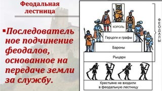 Феодальный Строй В Западной Европе В 10-13вв. | PPT