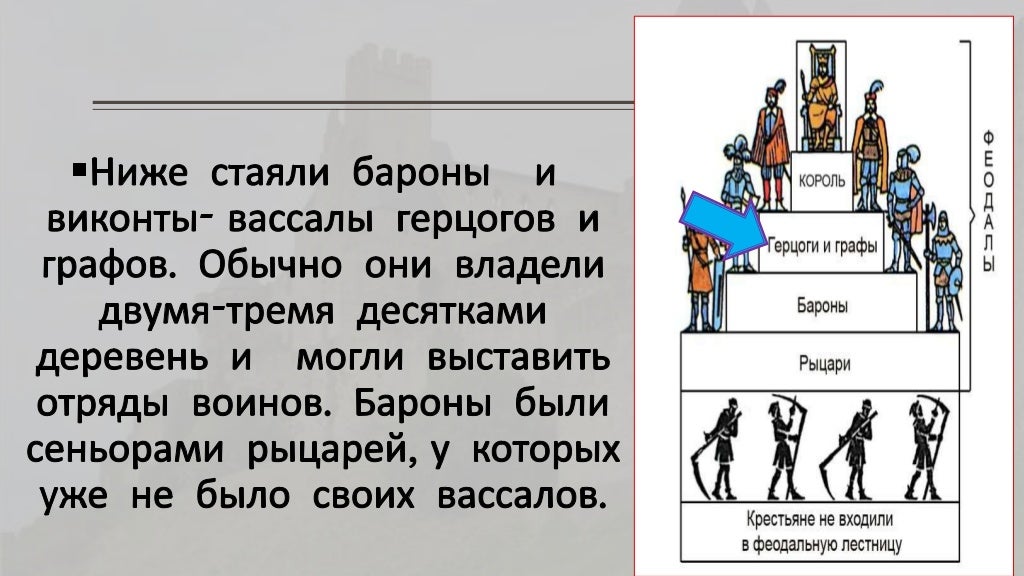Когда в европе начинает формироваться феодальный строй. Когда в европе начинает формироваться феодальный строй