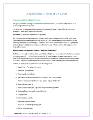 ITZANYDANIELA FIGUEROA MARBÁN 702 PREESCOLAR
LA AGRESIVIDAD EN NIÑOS DE 0 A 6 AÑOS
RESOLVIENDOCONFLICTOSSEAPRENDE.
Hay que enseñarlesa arreglarsusconflictosde formapacífica,el docente debe inducirasus
alumnosa ponerse de acuerdo.
Los niñosque soncapaces de pensarensoluciones pacíficasparasusproblemassonmenos
agresivosyapreciadosporlosdemásniños.
Habilidadesy tácticas a desarrollar en losniños
Los niñosque sientenlaempatíaola simpatíahacia losotros parecendesarrollartácticasde
comportamientomásadaptadasenel planosocial ysaliradelante ensurecorridoescolar.Los
adultospuedenenseñarestrategiasalosniños,ofreciendoal principiomodelosde negociación
pacífica.Otro métodode enseñanzaconsiste enayudaral niñoarecordad tácticasque se han
mostradoeficaces.
Algunosjuegosinteresantes“imaginay cuéntame ésta imagen”
la discusiónde problemashipotéticospermiteal niñoporuna parte plantearsoluciones,imaginar
loque podría sentiry evaluarlasconsecuenciasde susactosy por otra parte escogerla mejor
soluciónposibleesdecirplantearlasconsecuenciasde cadaacciónpara que identifiquen cual es
la correcta,presentarimágenesque ayudanaconsiderarlassituacionesbajodiferentesángulos
Tácticas de resoluciónde conflictosenlos máspequeños
1. Decir“no” , “yo quiero”oesmío
2. Expresarloque siento.
3. Pedirayudaa un adulto.
4. Ofrecerotrojuguete al que posee el objeto.(haceruntruque)
5. Proponerotraactividadal niñoque quiere el juguete delotro
6. Aprenderacompartir.
7. Pediryesperara que el juguete oel lugar esténdisponibles.
8. Jugar cada uno cuandole toque el turno
9. Jugar juntos.
10. Calmarse esperando
11. Retirarse parajugar solo.
12. Elegirunnuevoamigopara jugar.
13. Ponerse de acuerdo.
 