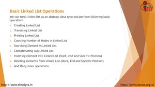 linked list - types, applications, operations Images... Linked List, Types of Linked LIst, Various Operations, Applications of ...