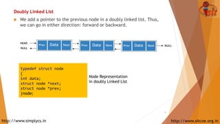 linked list - types, applications, operations Images... Linked List, Types of Linked LIst, Various Operations, Applications of ...