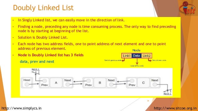 Linked List, Types of Linked LIst, Various Operations, Applications o…