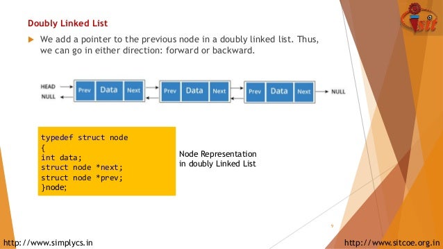 Linked List, Types of Linked LIst, Various Operations, Applications o…